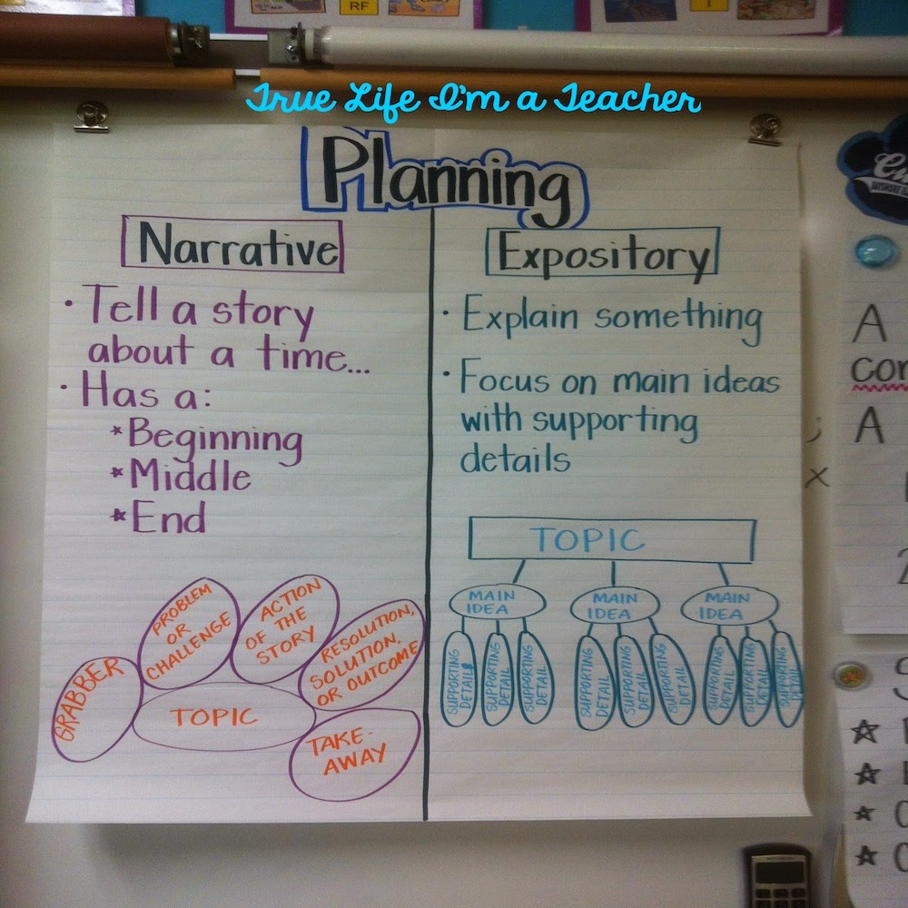 anchor chart ideas for narrative story topics anchor chart ideas for narrative story topics